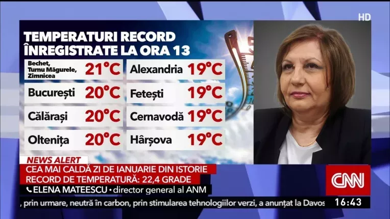 ANM anunta un nou record de temperatura in Romania. A fost cea mai calda zi de ianuarie