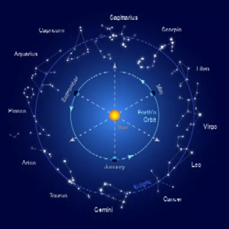 Horoscop: Saptamana 26 Mai – 1 Iunie 2014