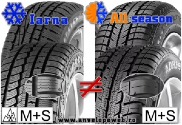 Nu sunt acceptate ca anvelope de iarna cele inscriptionate "all seasons"