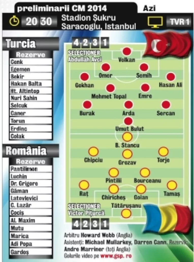 TURCIA - ROMANIA, ASTAZI, ORA 20:30, IN DIRECT PE TVR1 SI LIVETEXT PE GSP.RO
